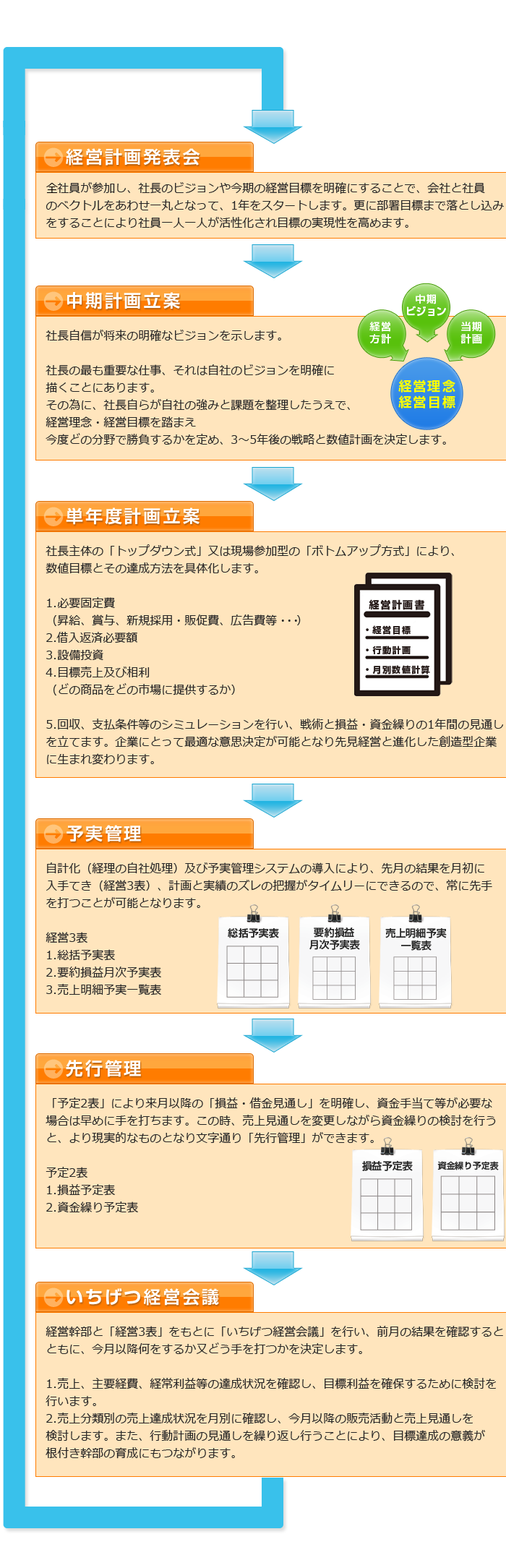 経営管理