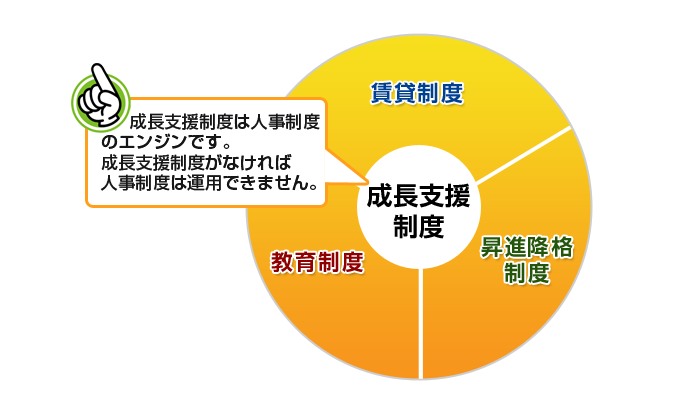 人事制度の基本的な体系例