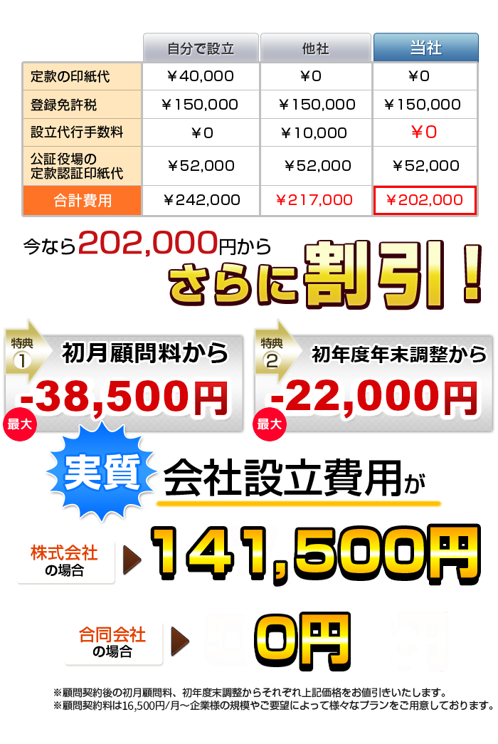 会社設立支援プラン料金表