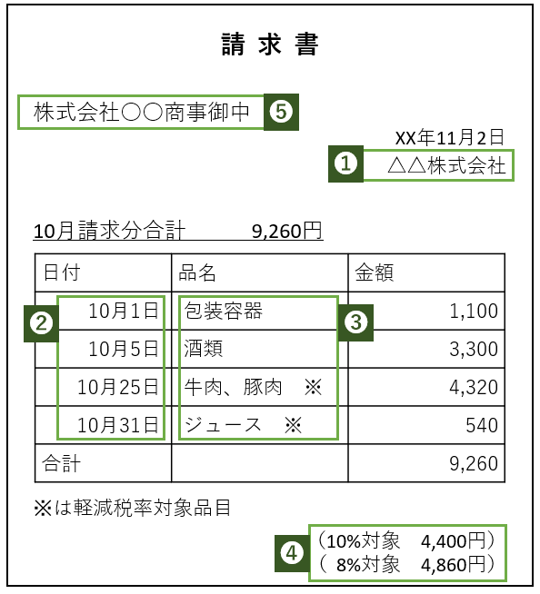 区分記載請求書の記載例