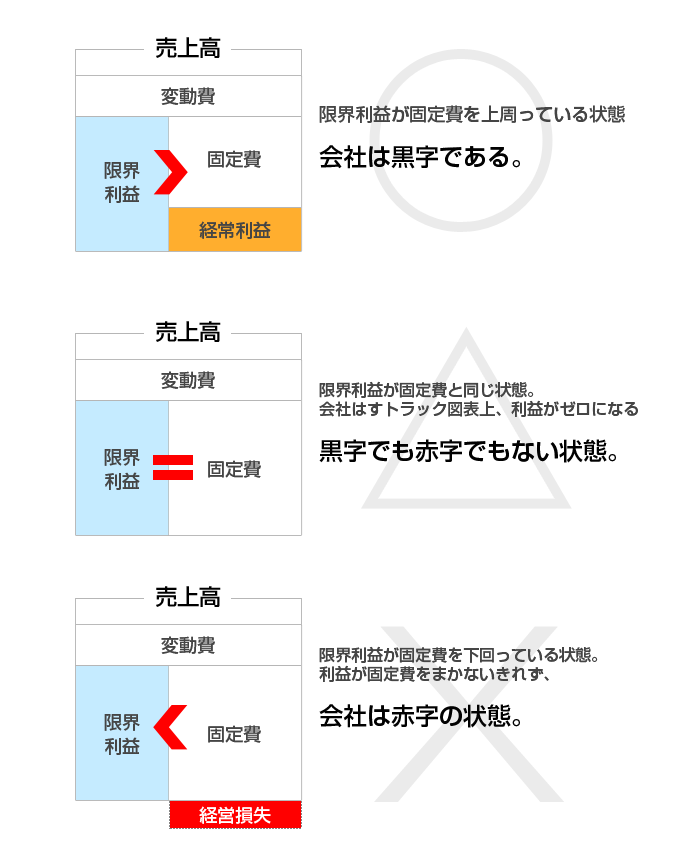 ストラック図