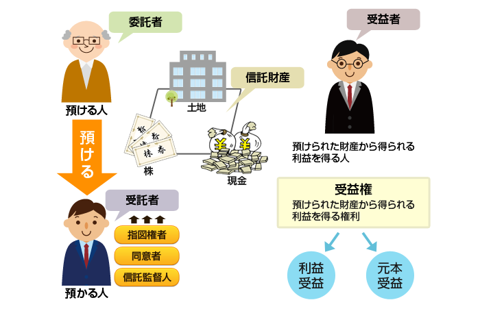 民事信託とは