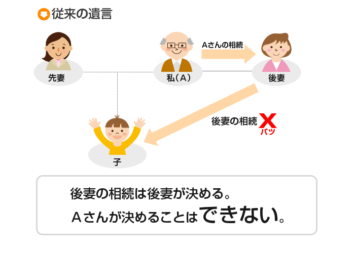 従来の遺言